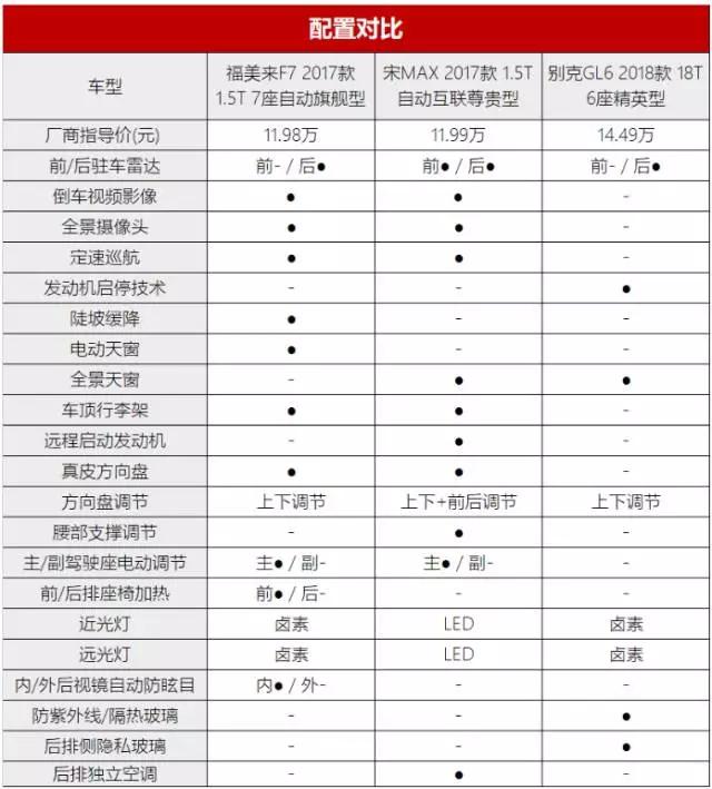 福美来f7七座商务车,海马福美来f7和吉利嘉际