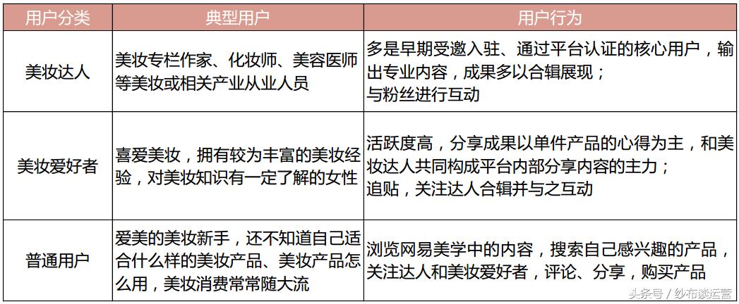 网易系内容型产品盘点：网易美学，直击千禧一代的少女心