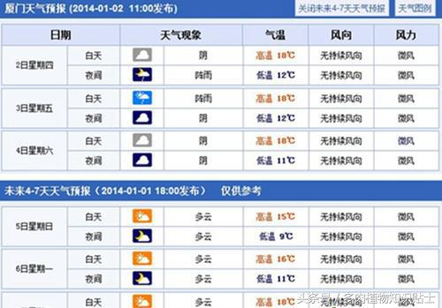 多肉增色肥料,多肉植物增色素的用法