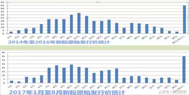 如何做次新股,次新股的10大诀窍