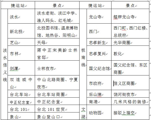 台湾环岛行驶规则及图解,台湾环岛游路况怎么样