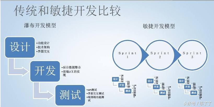如何找外包公司开发app,app找团队还是外包公司好