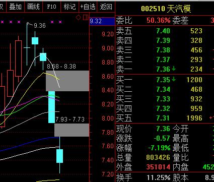 缺口支撑对股票的影响,缺口在走势中的重要性分析