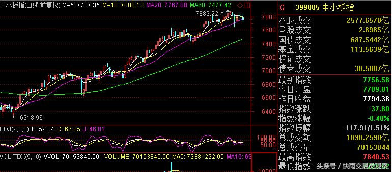 明日沪深两市复牌股票,下周股市停牌一览