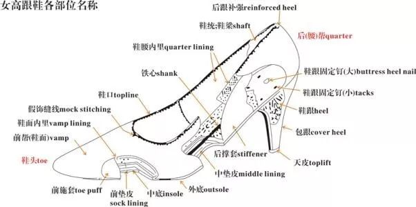 教你一秒看懂鞋子的英文,鞋子英文知识