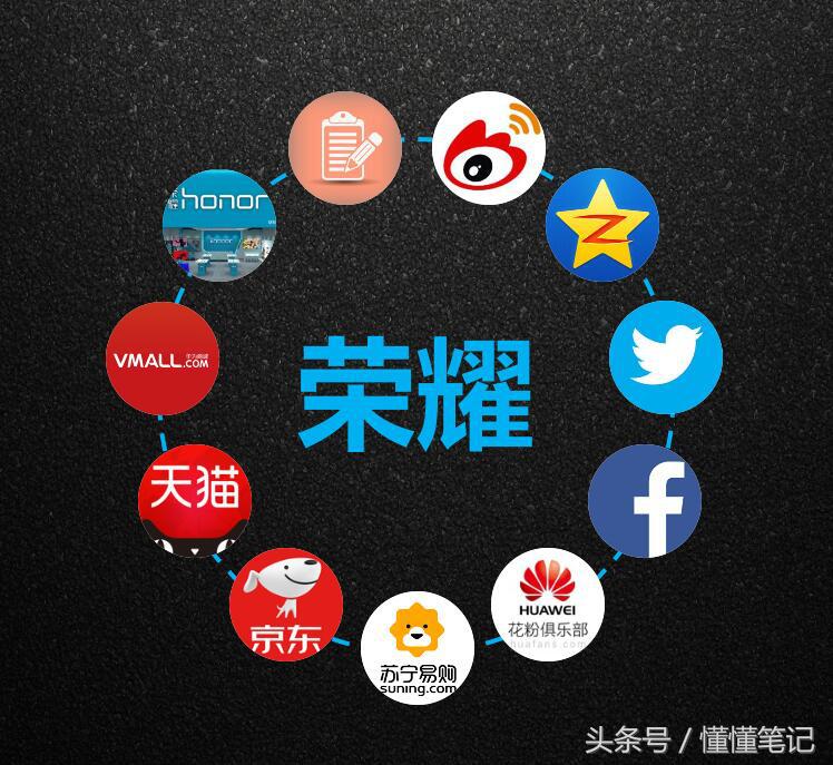 打造用户生态闭环放眼量的荣耀如何*局破**互联网手机