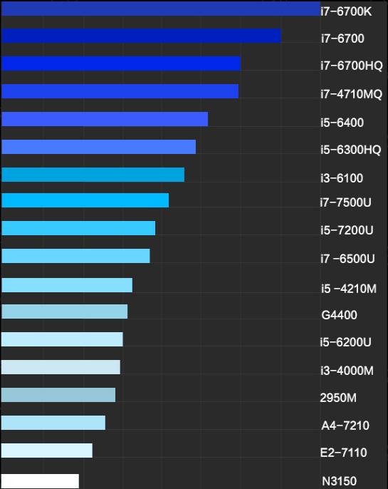 如何快速了解笔记本电脑配置,新手了解笔记本电脑配置基本知识