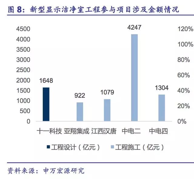 洁净室市场分析报告,电子行业百万级洁净室