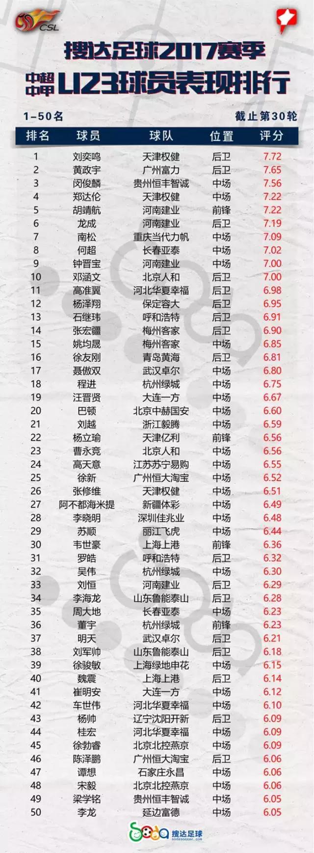 中超中甲u21,中超u21联赛排名最新