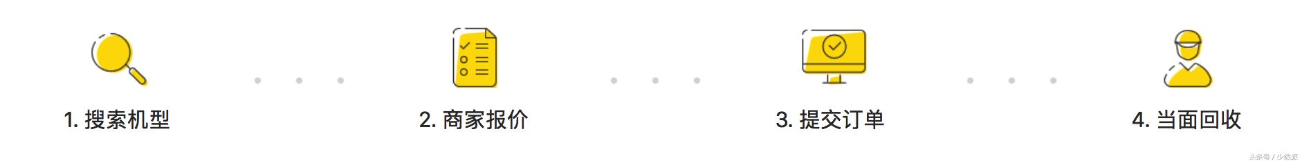 到手新iphone应该做的几件事,新iphone到手后都需要做什么