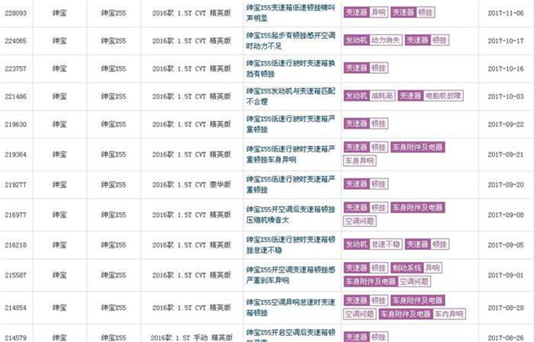 绅宝x55汽车跑了4万公里多少钱,月销5000辆左右的车能买吗