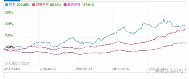 全民吃鸡盛况，小米网易腾讯先后入局，又一个投资风口来临？