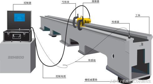 气动振动装置,气动激振器应用