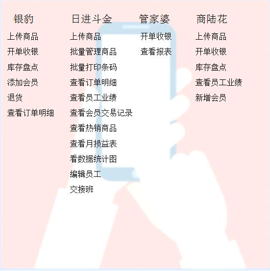 银豹、日进斗金、管家婆、商陆花：谁是最好的服装店收银系统？