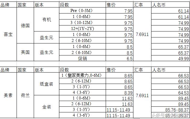 海淘奶粉和国产奶粉,海淘奶粉比国内便宜吗