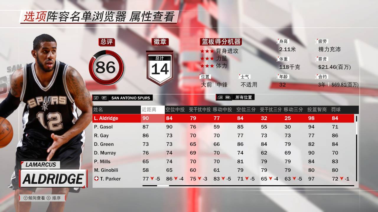 2k18阿尔德里奇评分,拉马库斯阿尔德里奇在马刺穿几号