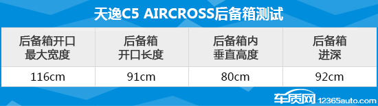 2022款雪铁龙天逸c5aircross,雪铁龙天逸c5实用性
