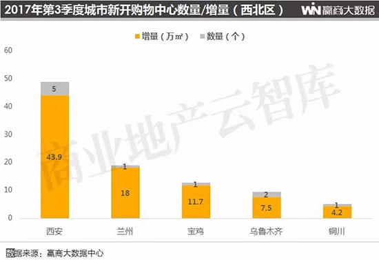 全国购物中心排名长沙 (长沙购物中心业绩排名2020)