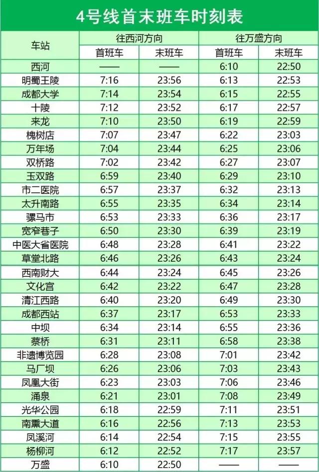 有了这份成都交通指南，再也不怕在成都“打”不到方向啦！