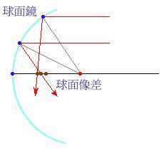 星特朗天文观测效果,星特朗70700真实观测效果