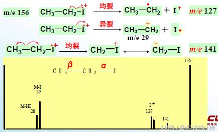 质谱能测有机物的结构吗,质谱仪测有机物结构