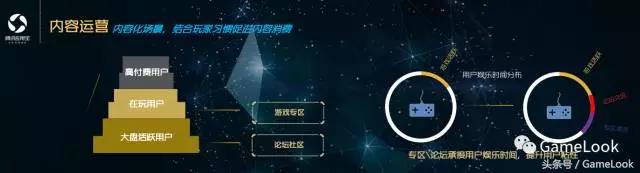 于小雨：腾讯应用宝发布”启明星”计划，内容运营将成新助力