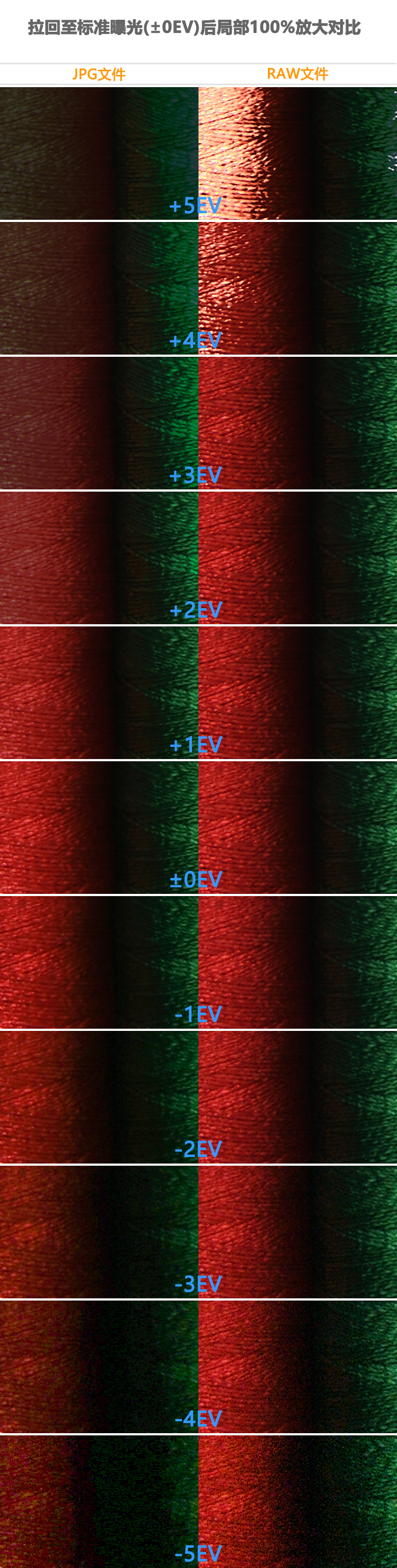 尼康d850可以碾压同价格的微单吗,尼康d850与尼康d5连拍对比测评