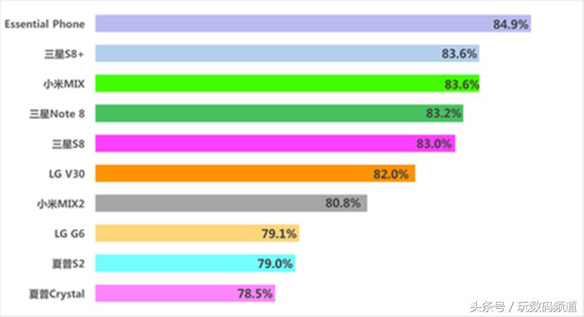 到底什么是全面屏？有没有一个标准呢？