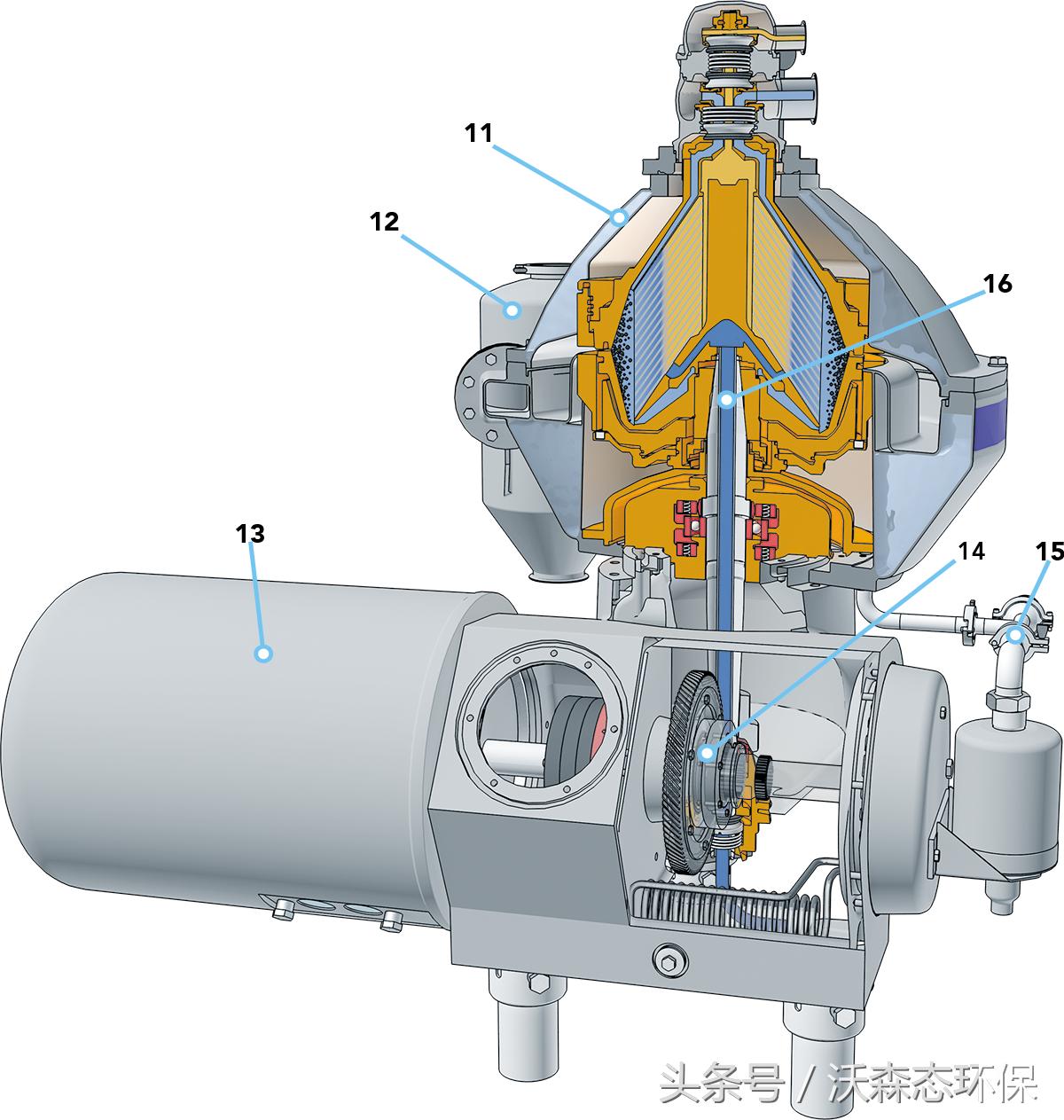 环烷基泡沫处理系统；碟式离心机完美处理系统