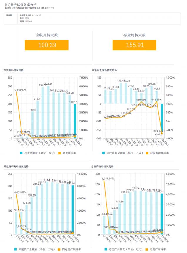 金蝶k3财务指标综合分析表在哪里,金蝶k3供应链实操总结1000字