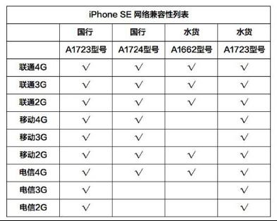 1秒识别你的iphone,一分钟看懂iphone手机