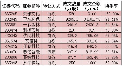 新三板走势最新消息,新三板今日行情分析