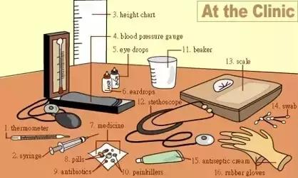 最常用英语100个单词,史上最全英语词汇图