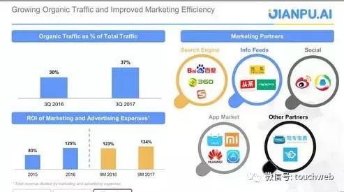 融360上市公司现在怎么样了,融360海外上市