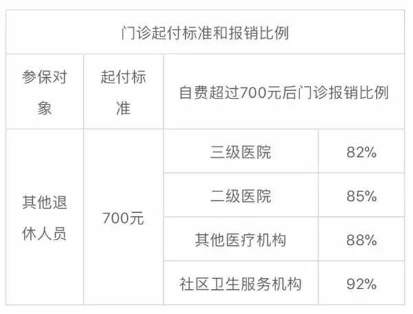 杭州医保卡买药流程,杭州医保卡在网上怎么办理