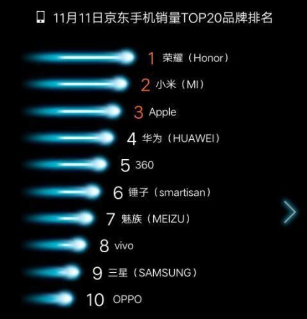 双十一手机销量排行榜小米,双11小米手机销量排行