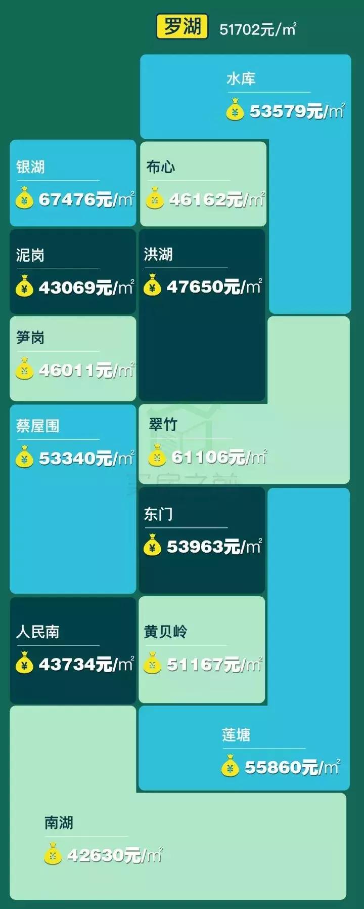 深圳最新最全小区房价表,深圳房价2014年几月份开始上涨的