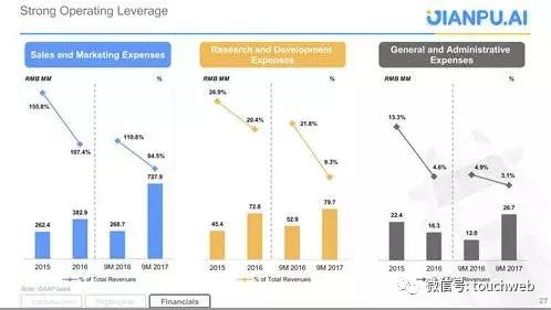 融360上市公司现在怎么样了,融360海外上市