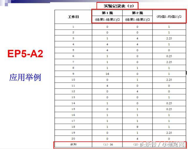 ivd应用领域分析,ivd产品知识