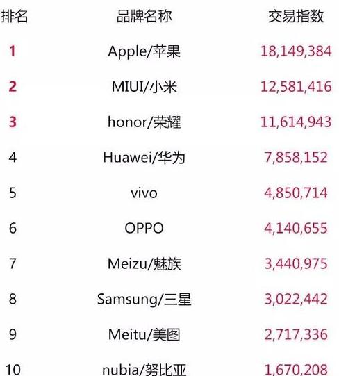 天猫双11零食榜单,天猫类目榜单