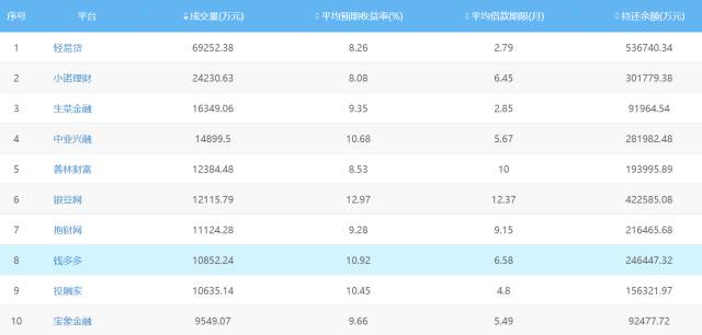 金融监管总局严打,金融监管持续高压