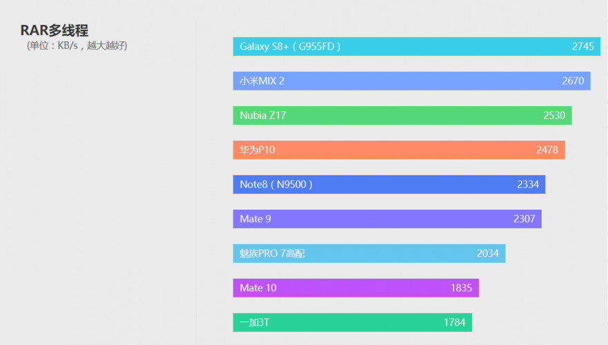 华为mate10详细参数及优缺点,史上最强的华为mate系列