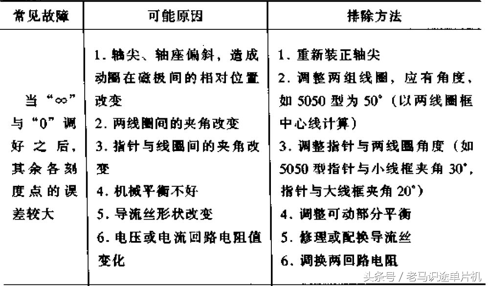 电工仪表测线路故障,电工知识万用表查故障