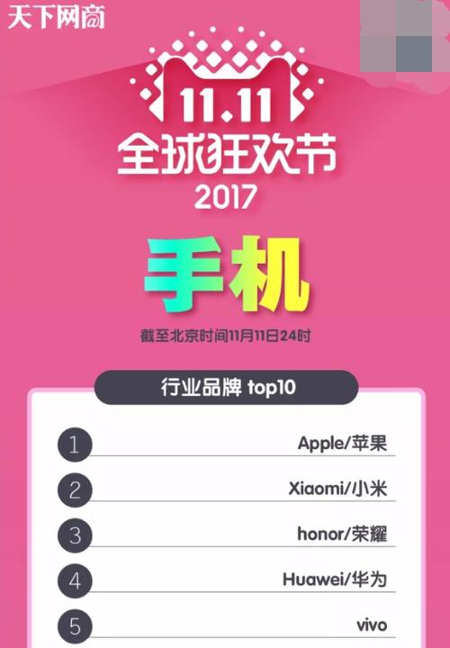 双十一行业手机销量TOP5，发力电商的背后vivo都做了什么？