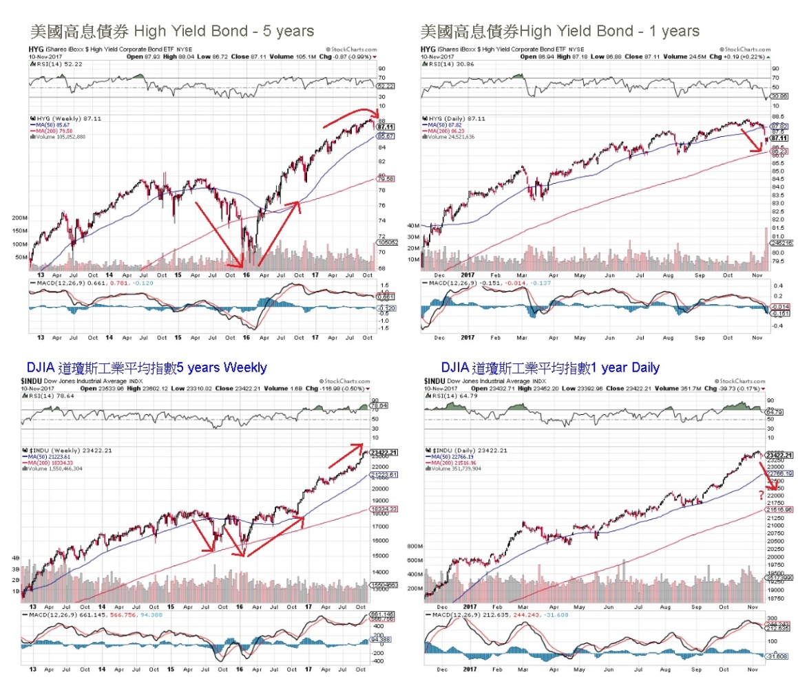 青石证券港美股,财经专家谈美股大跌原因分析