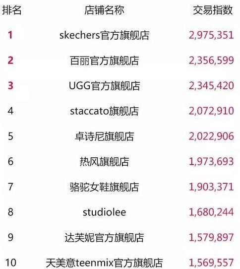 天猫双11零食榜单,天猫类目榜单