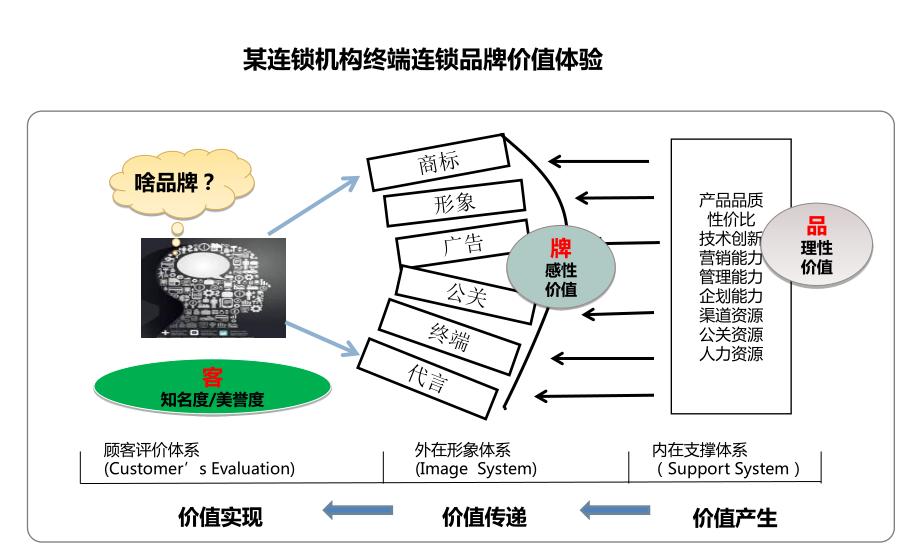 旅游营销模式和营销策略,连锁销售思路100例