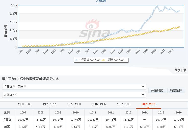 欧洲小国为什么那么富有,欧洲富裕小国