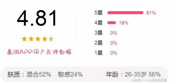 推荐保湿去死皮的唇部产品,唇部去角质补水保湿