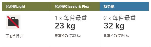 国际飞机行李携带规定最新,国际国内航班行李新规